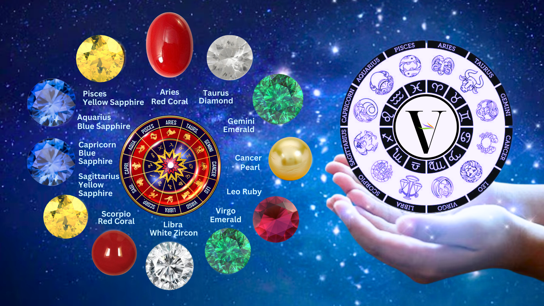 How many Rashi's are there in Astrology? Explore Gemstone Recommendati – Vibrancys